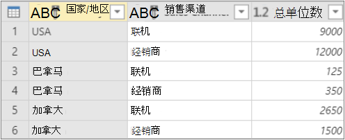 按聚合分组的结果