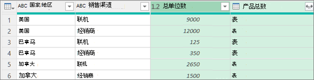 示例数据分组过程