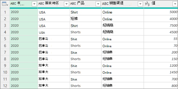 聚合前的数据示例