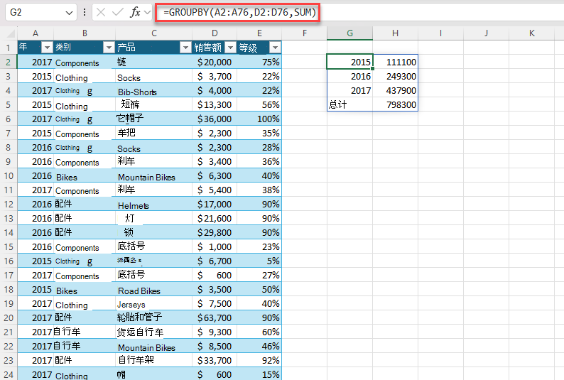 使用 GROUPBY 生成按年份的总销售额摘要。=GROUPBY (A2：A76，D2：D76，SUM) 
