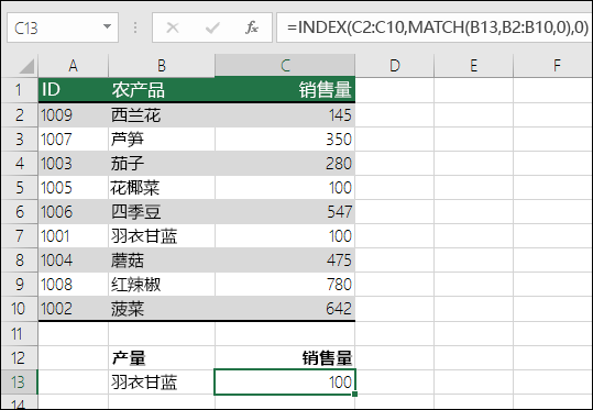 可以使用 INDEX 和 MATCH 函数替代 VLOOKUP