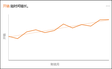 显示支出随时间增加的折线图