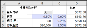 抵押贷款分析
