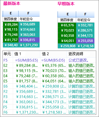 工作簿的两个版本的比较结果