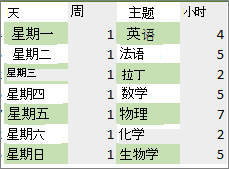 交替行和列应用了颜色的附带条件格式规则的数据范围。