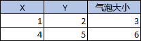 其中包含 3 列 3 行的表格
