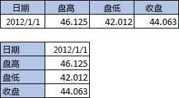 包含 4 列 2 行的表格；包含 2 列 4 行的表格