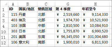 冻结行和列