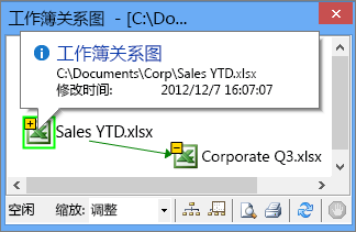 弹出窗口中的工作簿关系图信息