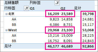 数据透视表的总计和小计