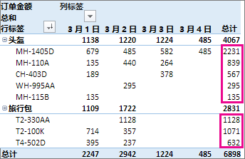 最大数到最小总计排序的列值