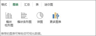 “快速分析”>“图表”库