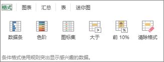“快速分析”>“格式”库