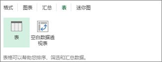 “快速分析表”库