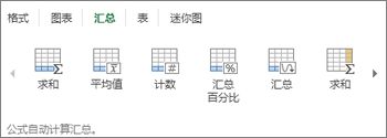 “快速分析”>“汇总”库