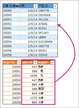 合并两个列与另一个表