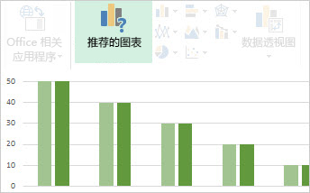 建议的图表