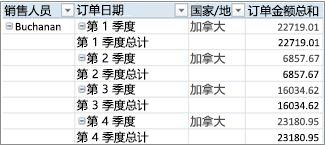 表格形式的数据透视表
