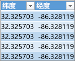 纬度和经度数据
