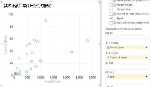 将 Power View 表转换为散点图
