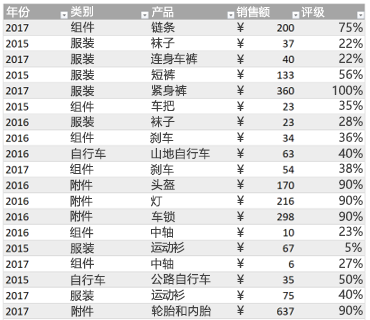 示例 Excel ​表格