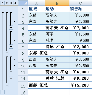 外部分类汇总和嵌套分类汇总示例