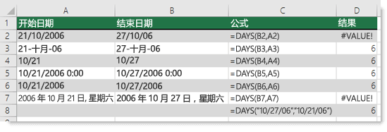 显示各种 DAYS 函数输出的屏幕截图。