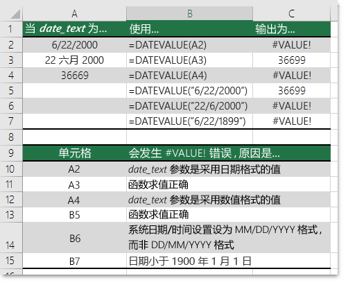 各种 DATEVALUE 函数的输出