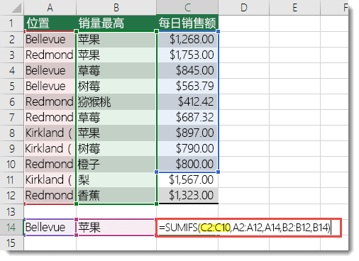为 =SUMIFS (C2：C10，A2：A12，A14，B2：B12，B14) ，其中 C2：C10 需要是 C2：C12