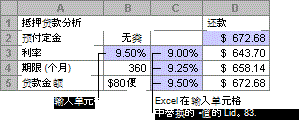 单变量模拟运算表