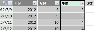 Quarter 列