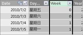 Week 列