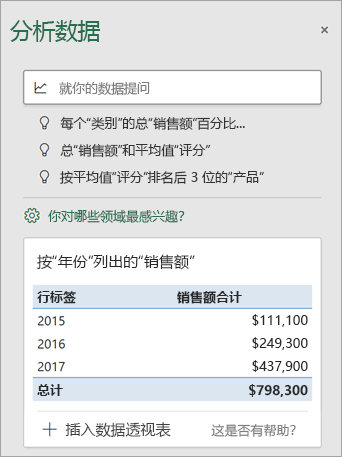 显示自定义建议的“分析数据”窗格。