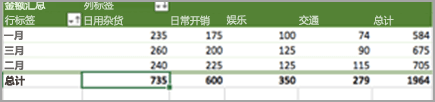 选择总计