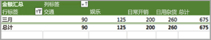 将排序限制为一个月的结果
