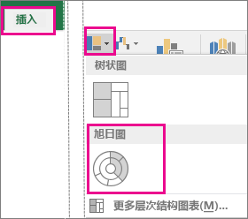 Office 2016 for Windows 中“插入”选项卡上的旭日图类型