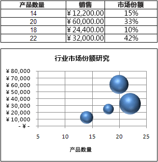 气泡图