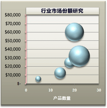 带格式的气泡图