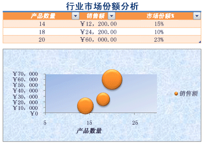 已设置格式的工作表