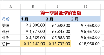 应用了文本颜色和单元格背景填充的示例