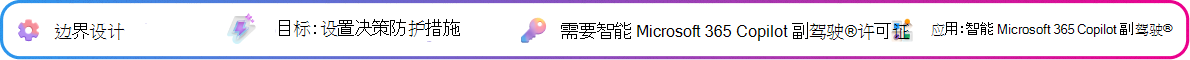 边界设计上下文卡侧重于为 Copilot 生成的决策摘要定义边界和检查点。目标：定义简报边界。需要智能 智能 Microsoft 365 Copilot 副驾驶® 副驾驶®许可证。应用：智能 智能 Microsoft 365 Copilot 副驾驶® 副驾驶®。