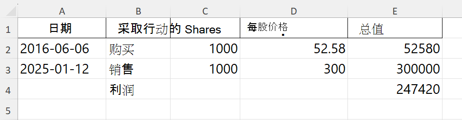 显示使用 Python 代码解释器计算利润的结果的 Excel 电子表格。