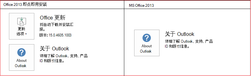 CTR 与 MSI