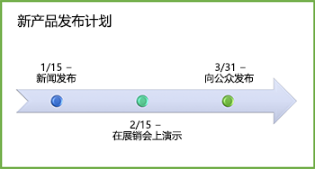 示例时间线图形