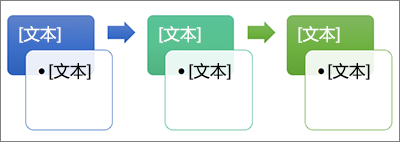 重点流程示例