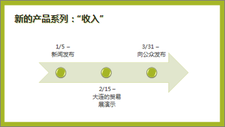 基本日程表示例