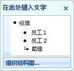 显示管理器、从属和助手形状的项目符号的文本窗格。
