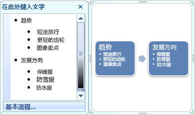 基本流程 smartart 图形，其中文本窗格中的项目符号显示为形状中的项目符号。