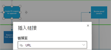 在 Visio 图表中显示形状