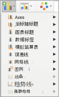 添加趋势线